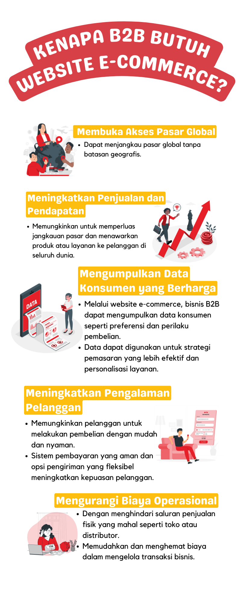 Infographic- Kenapa B2B butuh Website e commerce (7)